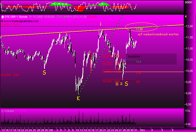 Deutsche Telekom 196461