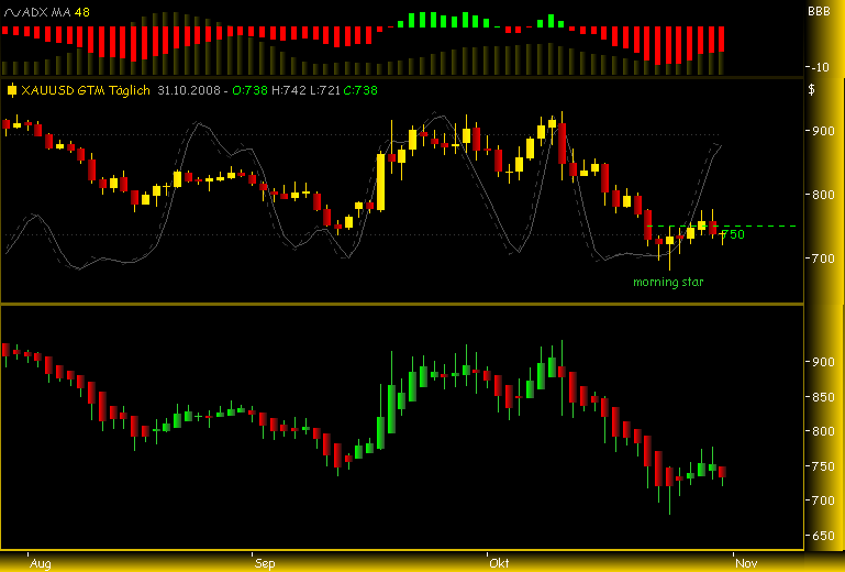 Rohstoff Ecke 196462