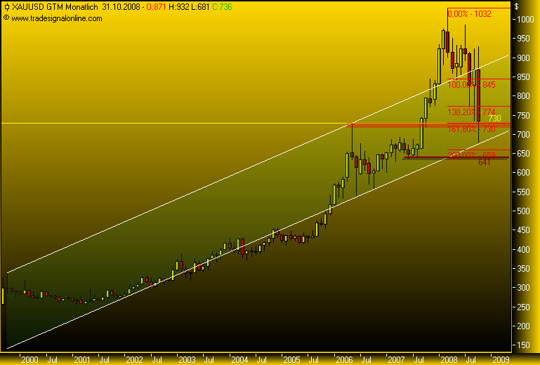 Rohstoff Ecke 196463