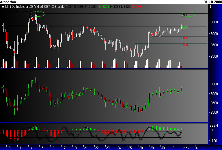 Und täglich grüßt das Amiland 196524