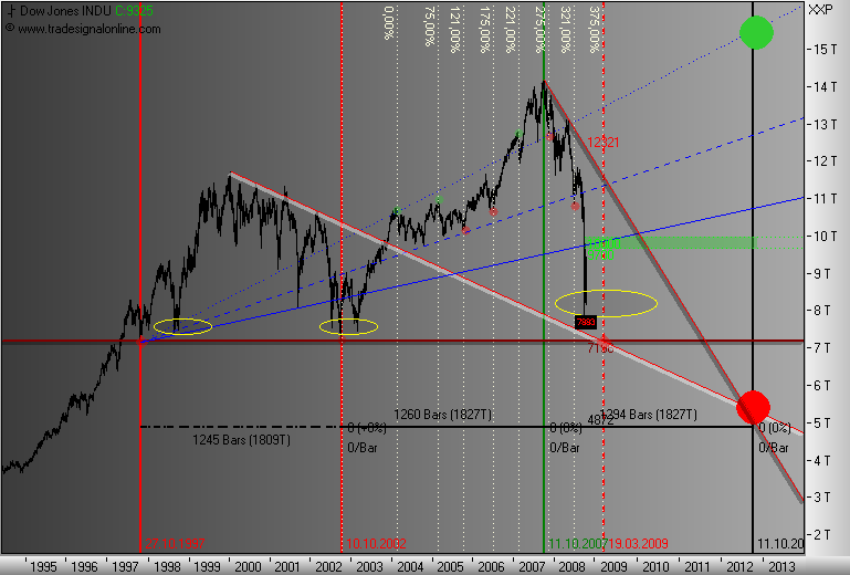 Und täglich grüßt das Amiland 196657
