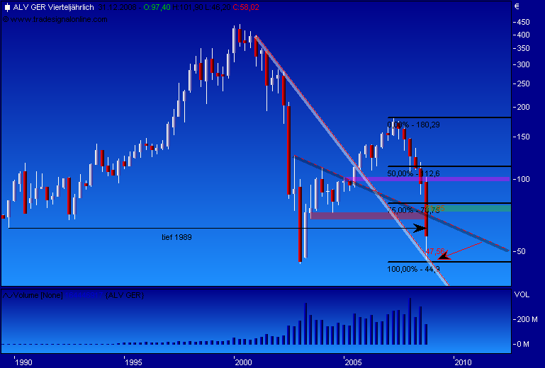 DAX30 Schnäppchen-Sucher 196659