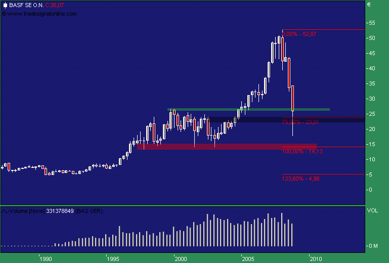 DAX30 Schnäppchen-Sucher 196660