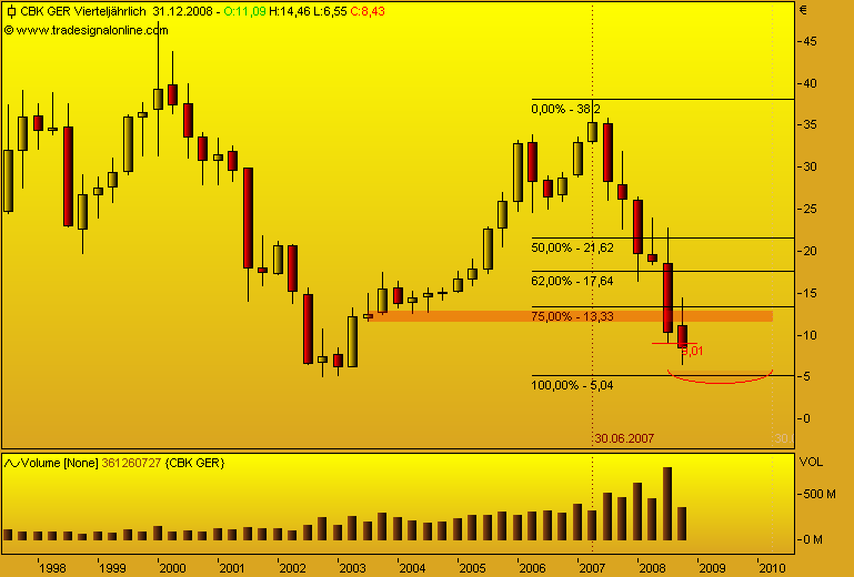 DAX30 Schnäppchen-Sucher 196664