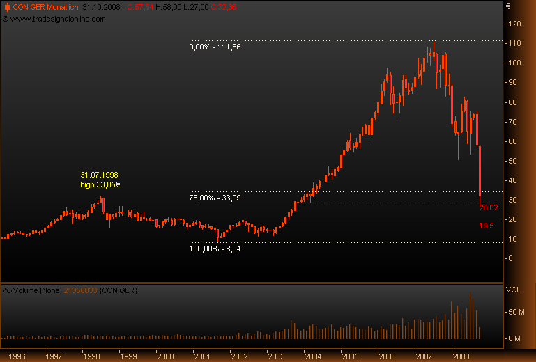 DAX30 Schnäppchen-Sucher 196666