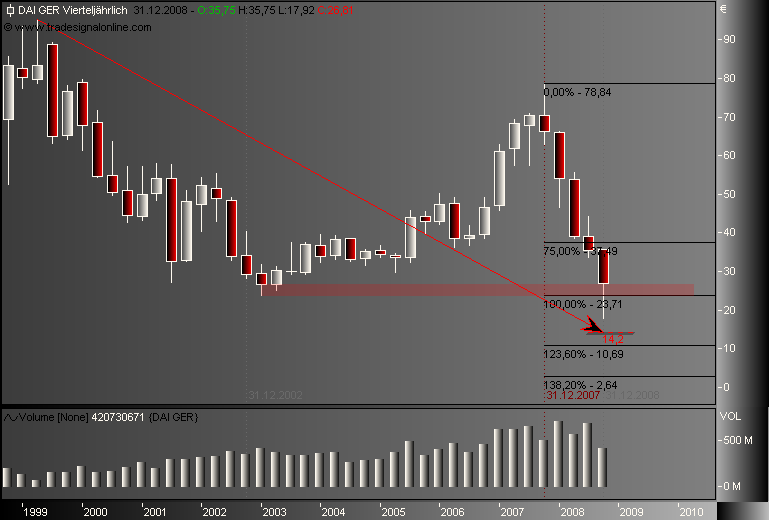 DAX30 Schnäppchen-Sucher 196667