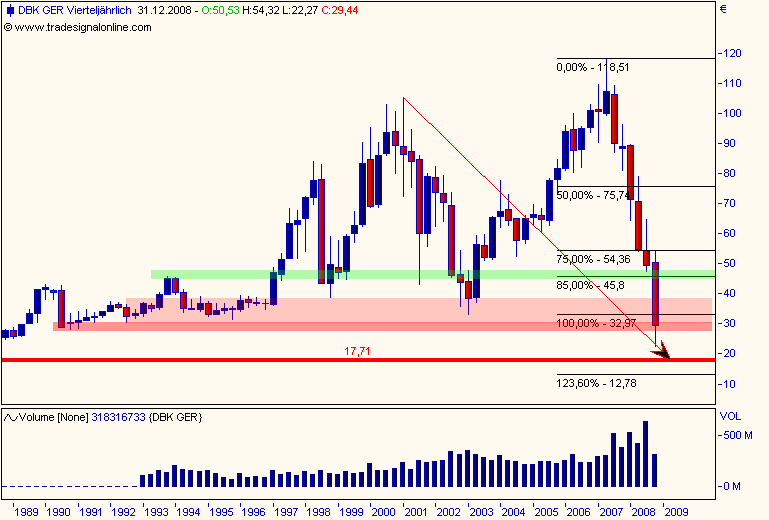 DAX30 Schnäppchen-Sucher 196668