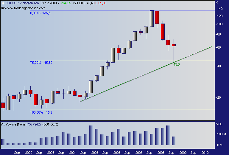 DAX30 Schnäppchen-Sucher 196669