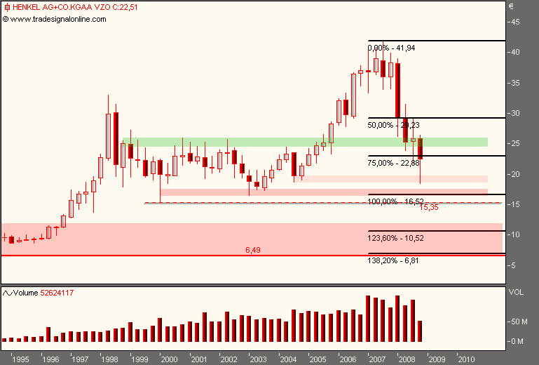 DAX30 Schnäppchen-Sucher 196671