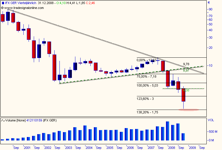 DAX30 Schnäppchen-Sucher 196674