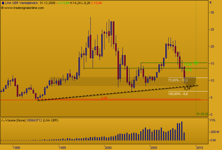 DAX30 Schnäppchen-Sucher 196678
