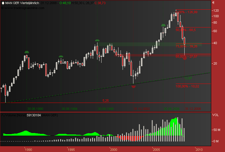 DAX30 Schnäppchen-Sucher 196679