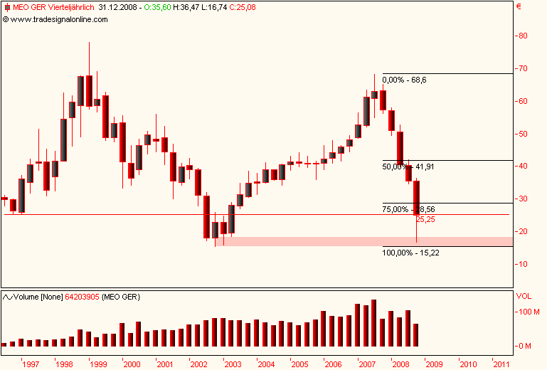 DAX30 Schnäppchen-Sucher 196680