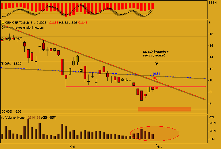DAX30 Schnäppchen-Sucher 196801