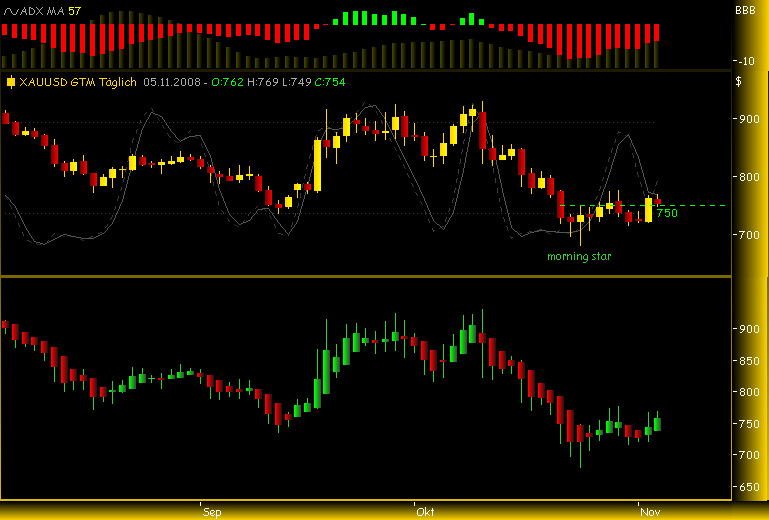 Rohstoff Ecke 197279