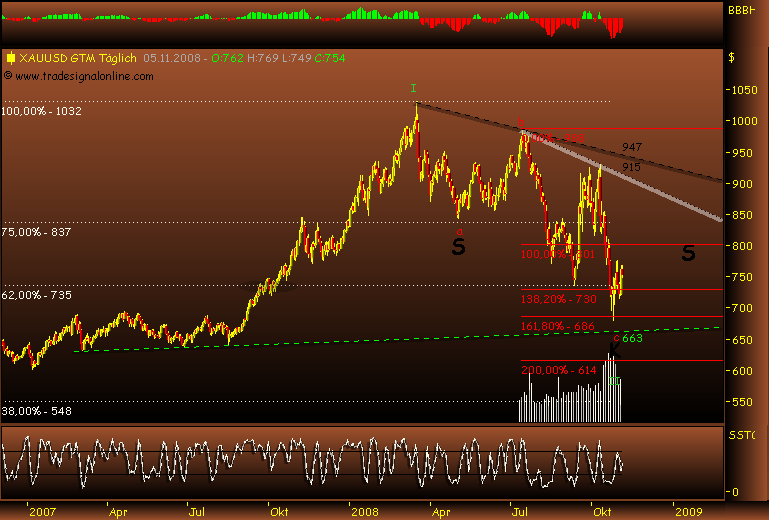 Rohstoff Ecke 197280