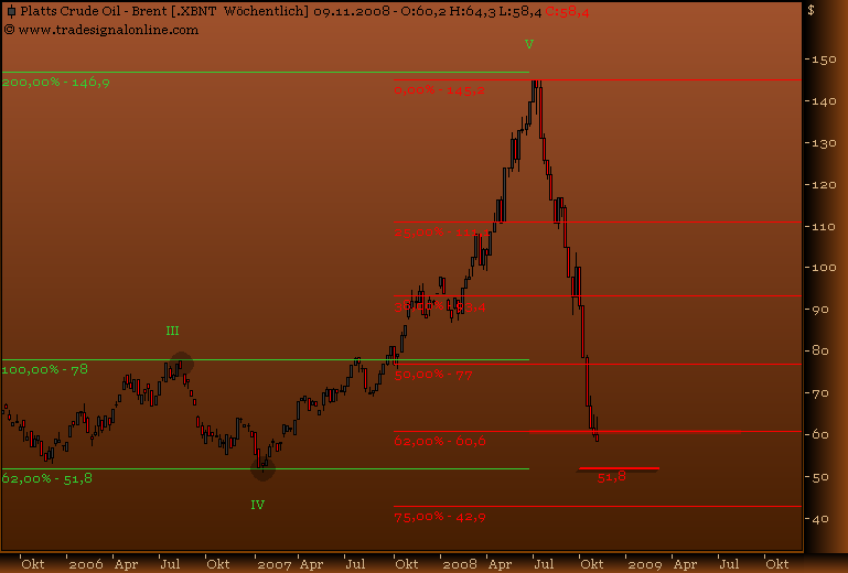 Rohstoff Ecke 197282