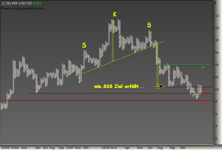 Rohstoff Ecke 197285