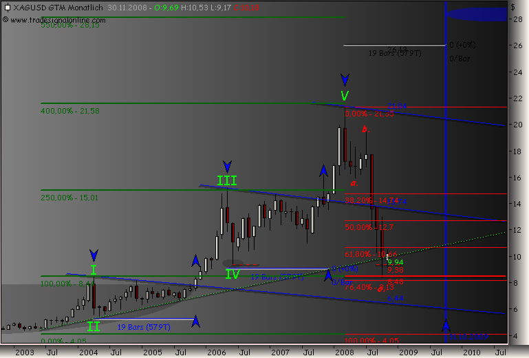 Rohstoff Ecke 197295