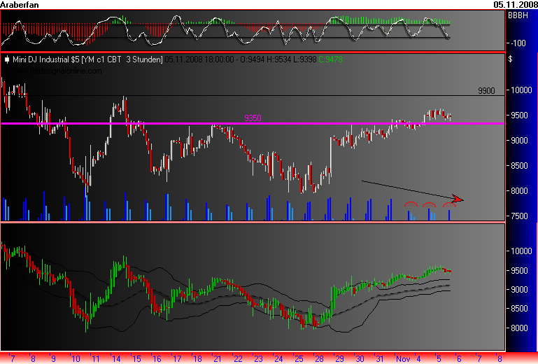 Und täglich grüßt das Amiland 197379