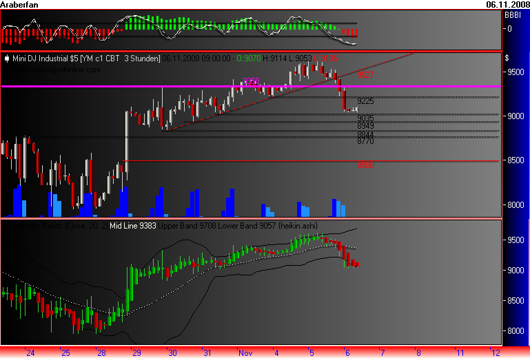 Und täglich grüßt das Amiland 197504