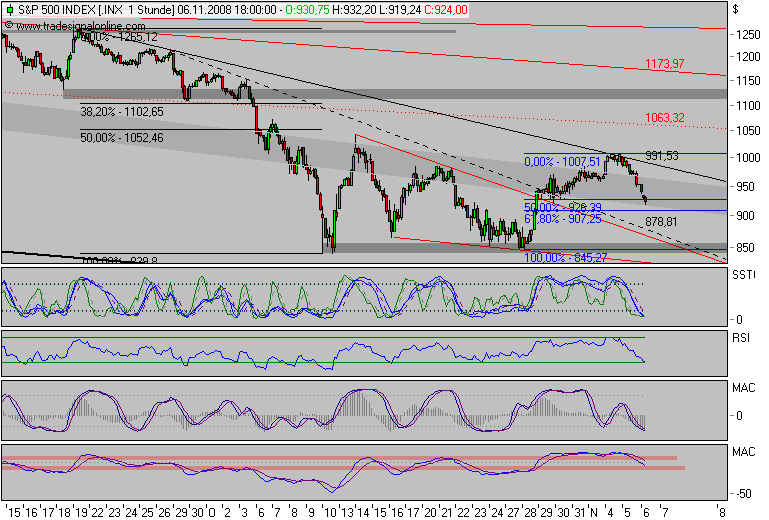 Der Antizykliker-Thread 197630