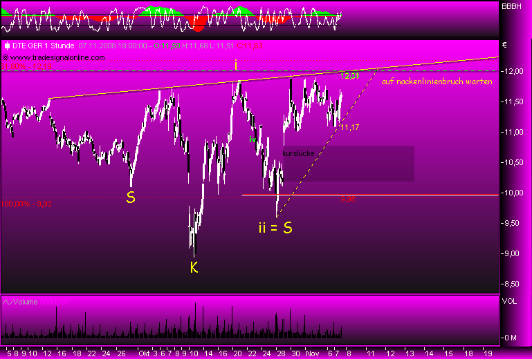 Deutsche Telekom 197957