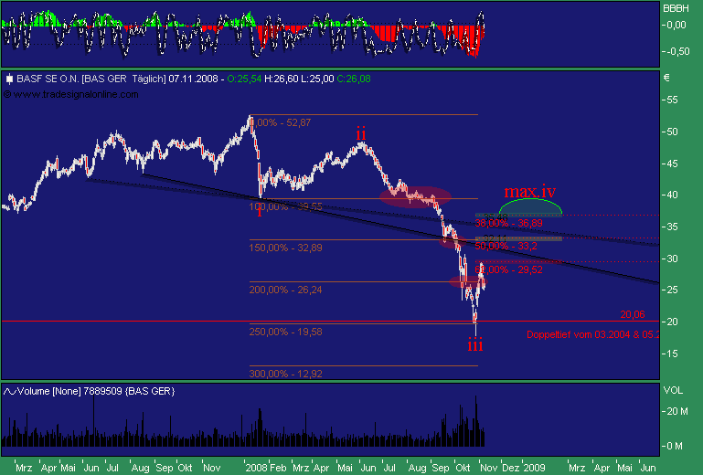 Badische Anilin- & Soda-Fabrik 197961