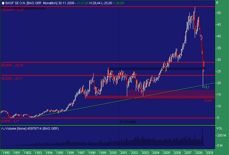 Badische Anilin- & Soda-Fabrik 197962