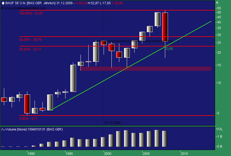 Badische Anilin- & Soda-Fabrik 197963