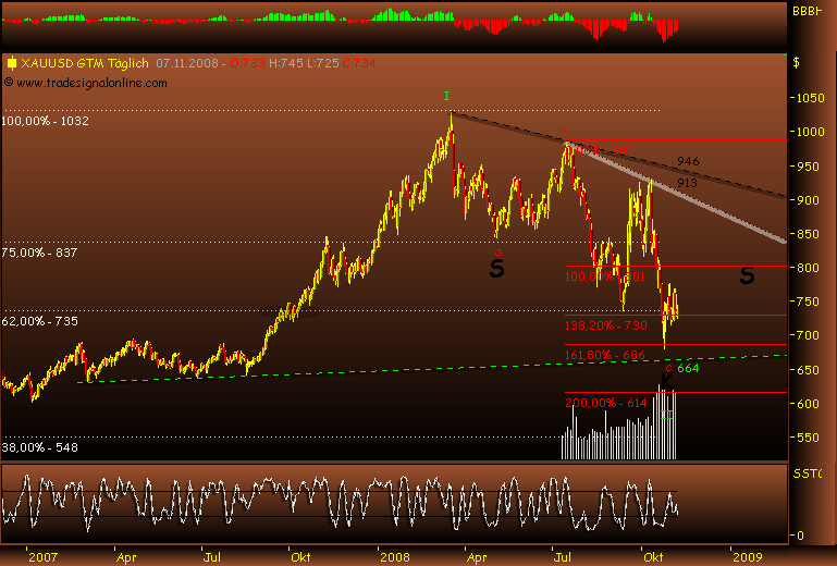 Rohstoff Ecke 197964