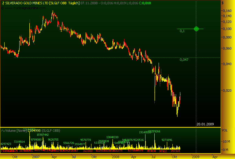 silverado goldmines (867737) 198021