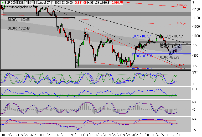 Der Antizykliker-Thread 198062
