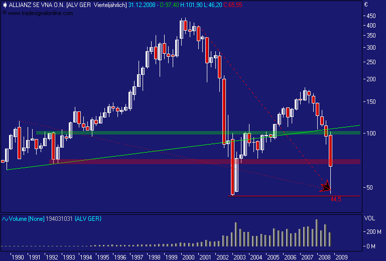 DAX30 Schnäppchen-Sucher 198225