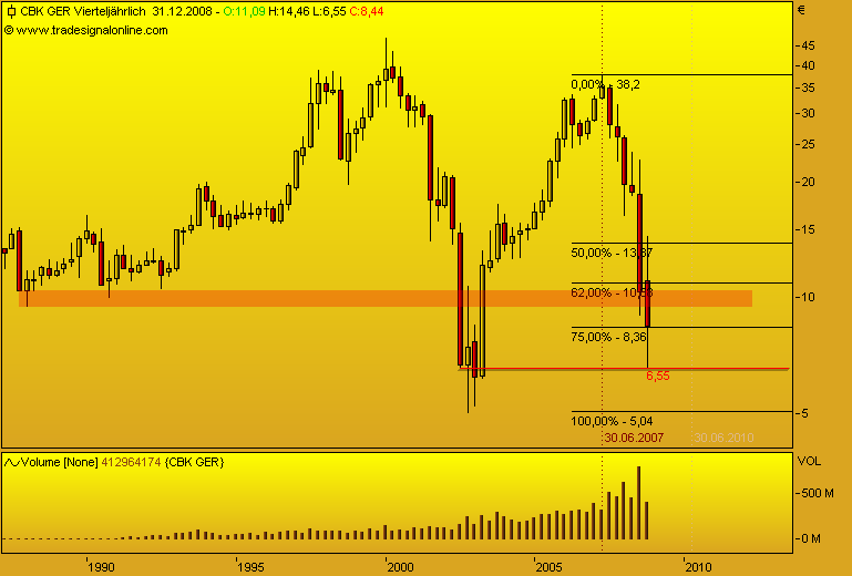 DAX30 Schnäppchen-Sucher 198228