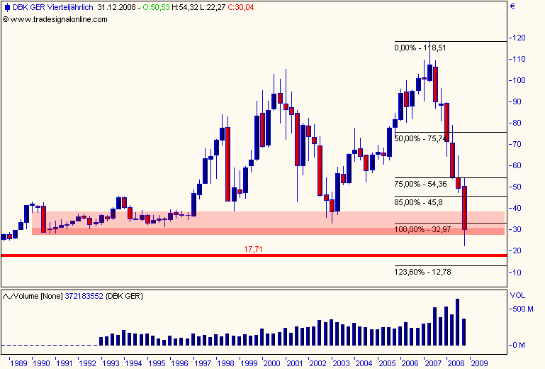 DAX30 Schnäppchen-Sucher 198231