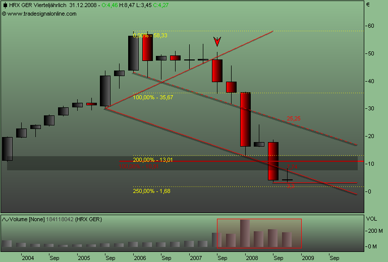 DAX30 Schnäppchen-Sucher 198234