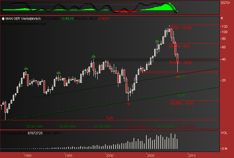 DAX30 Schnäppchen-Sucher 198238