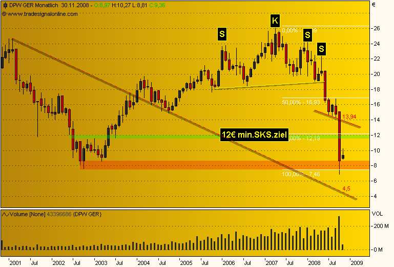 DAX30 Schnäppchen-Sucher 198240