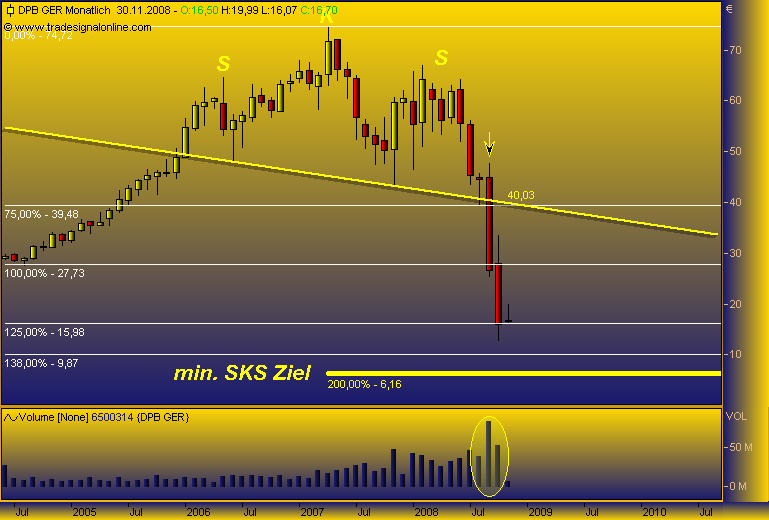 DAX30 Schnäppchen-Sucher 198241