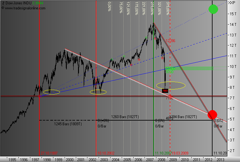 Und täglich grüßt das Amiland 198288