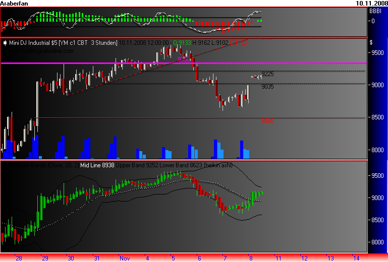 Und täglich grüßt das Amiland 198313