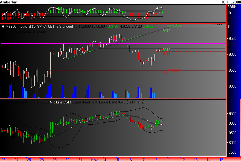Und täglich grüßt das Amiland 198367
