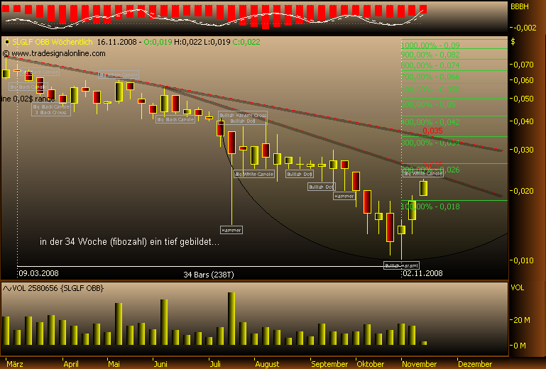 silverado goldmines (867737) 198422