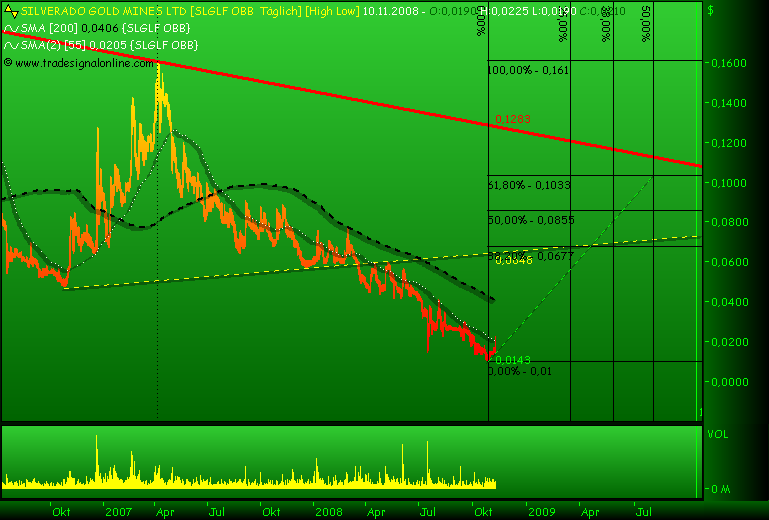 silverado goldmines (867737) 198447