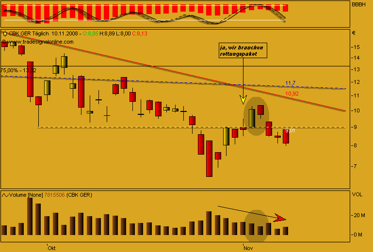 DAX30 Schnäppchen-Sucher 198489
