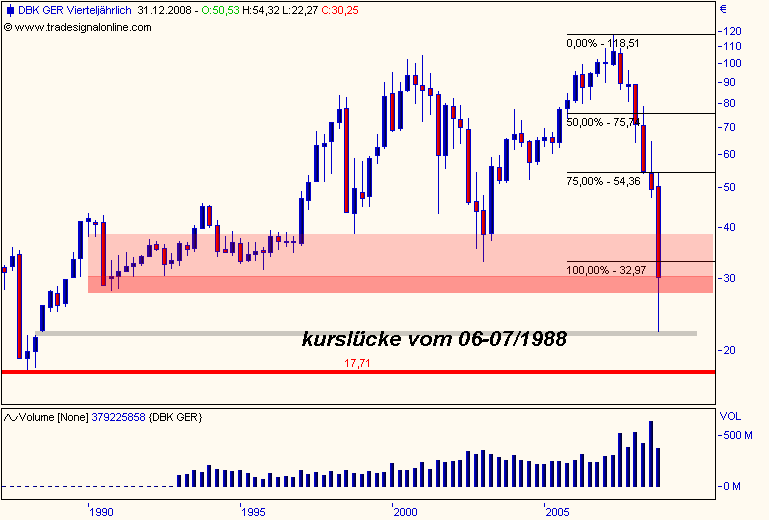 DAX30 Schnäppchen-Sucher 198496