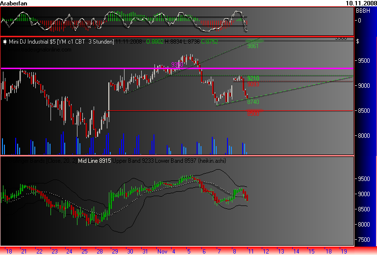 Und täglich grüßt das Amiland 198505