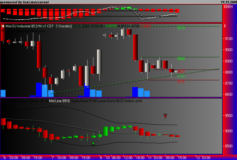 Und täglich grüßt das Amiland 198614