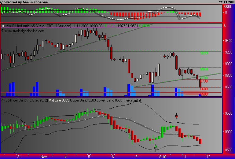 Und täglich grüßt das Amiland 198661